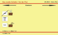 Evangelisation und Bibelworkshop