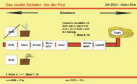 Evangelisation und Bibelworkshop