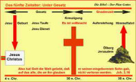 Evangelisation und Bibelworkshop